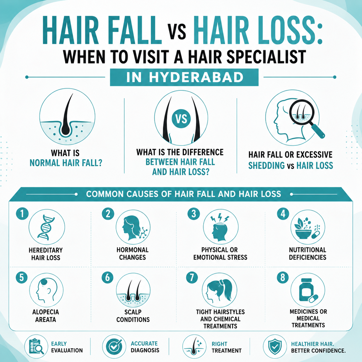 Hair Specialist in Hyderabad at Romaa Hair & Skin Care